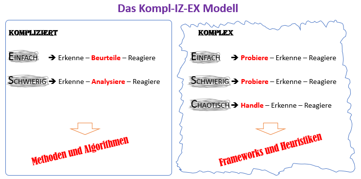 Kompl-IZ-EX Modell
